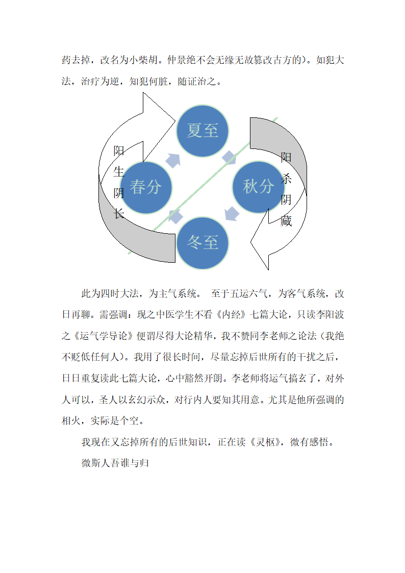 伤寒论心得第3页