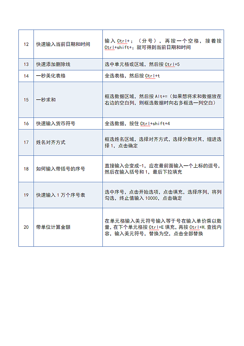 Excel表格最常用的20个小技巧第2页