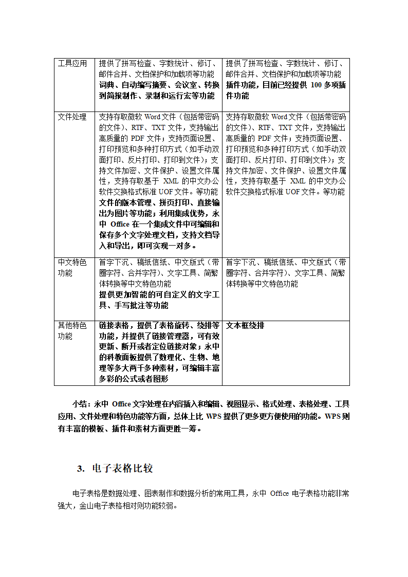 永中Office与金山WPS Office比较综述第3页