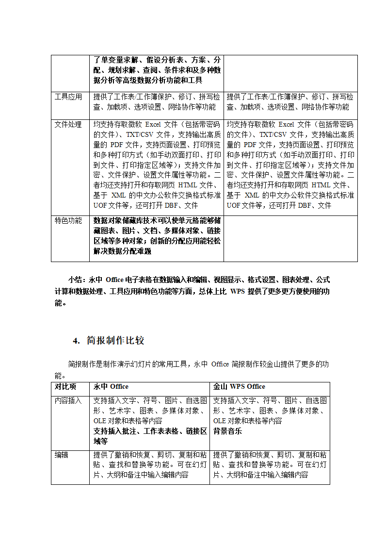 永中Office与金山WPS Office比较综述第5页