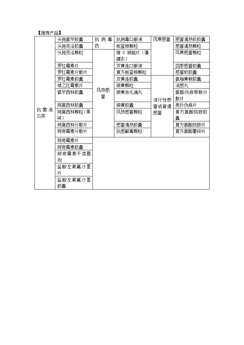感冒的分类及不同感冒的用药区别第2页