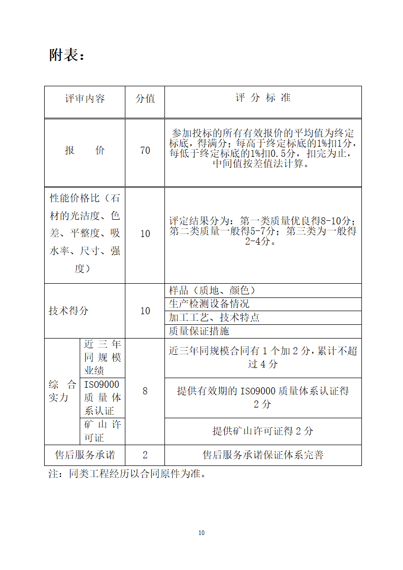 石材招标文件第10页