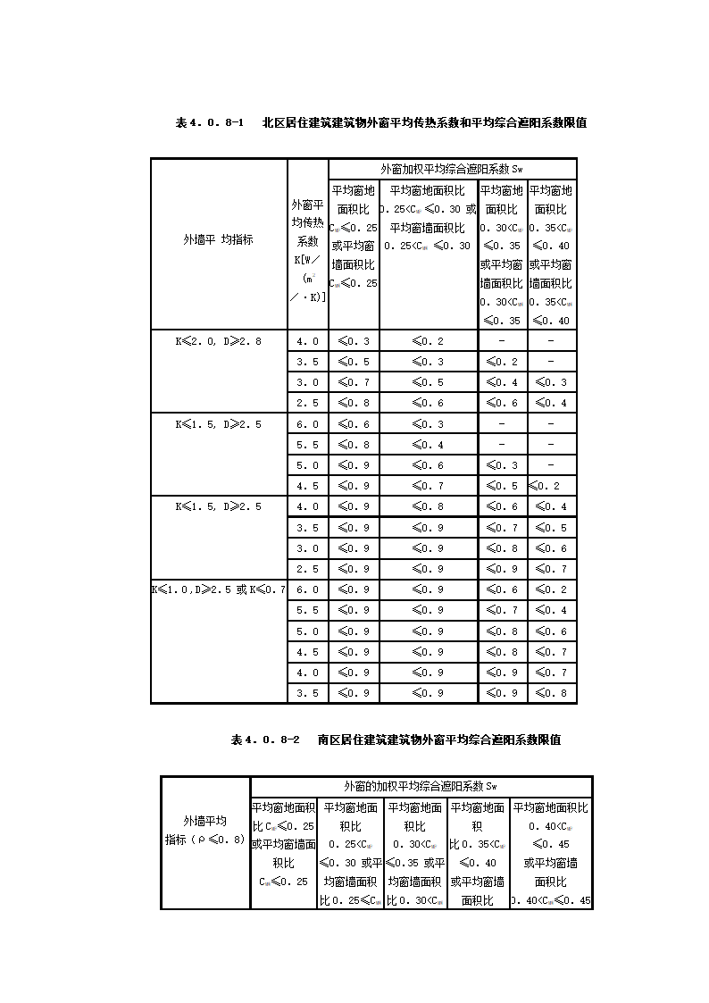 建筑节能方面技术规范第3页