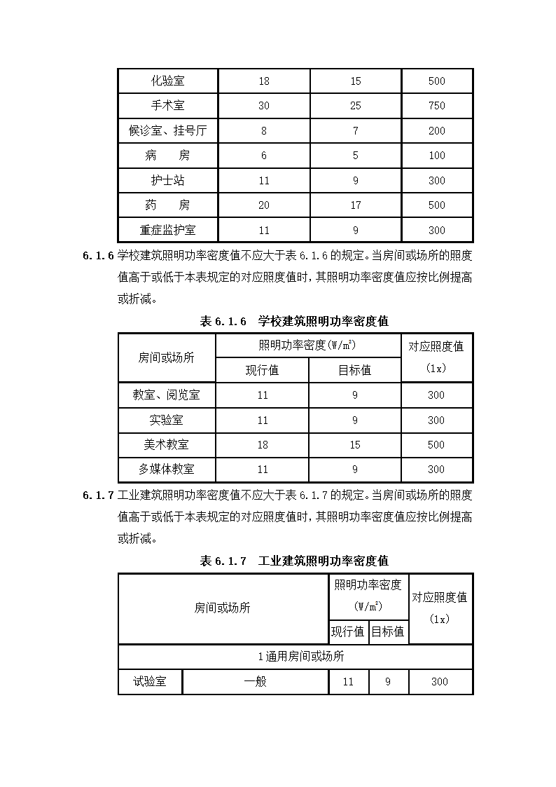 建筑节能方面技术规范第9页