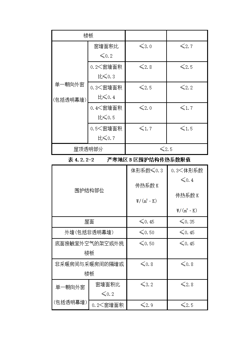 建筑节能方面技术规范第13页