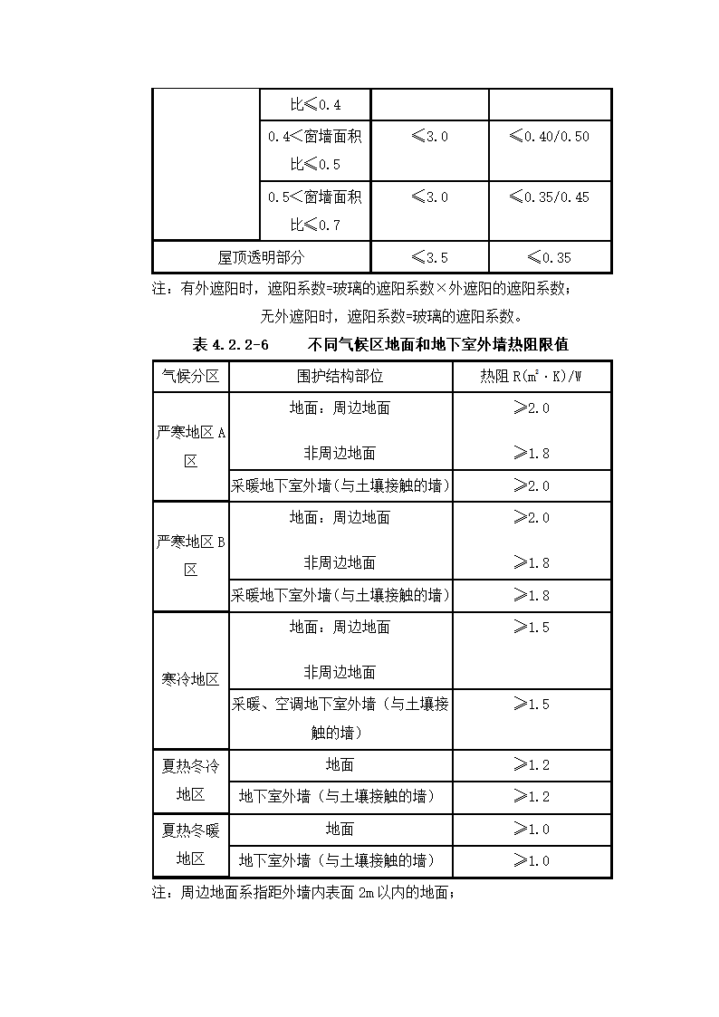 建筑节能方面技术规范第17页