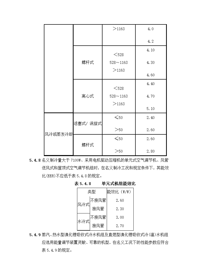 建筑节能方面技术规范第19页