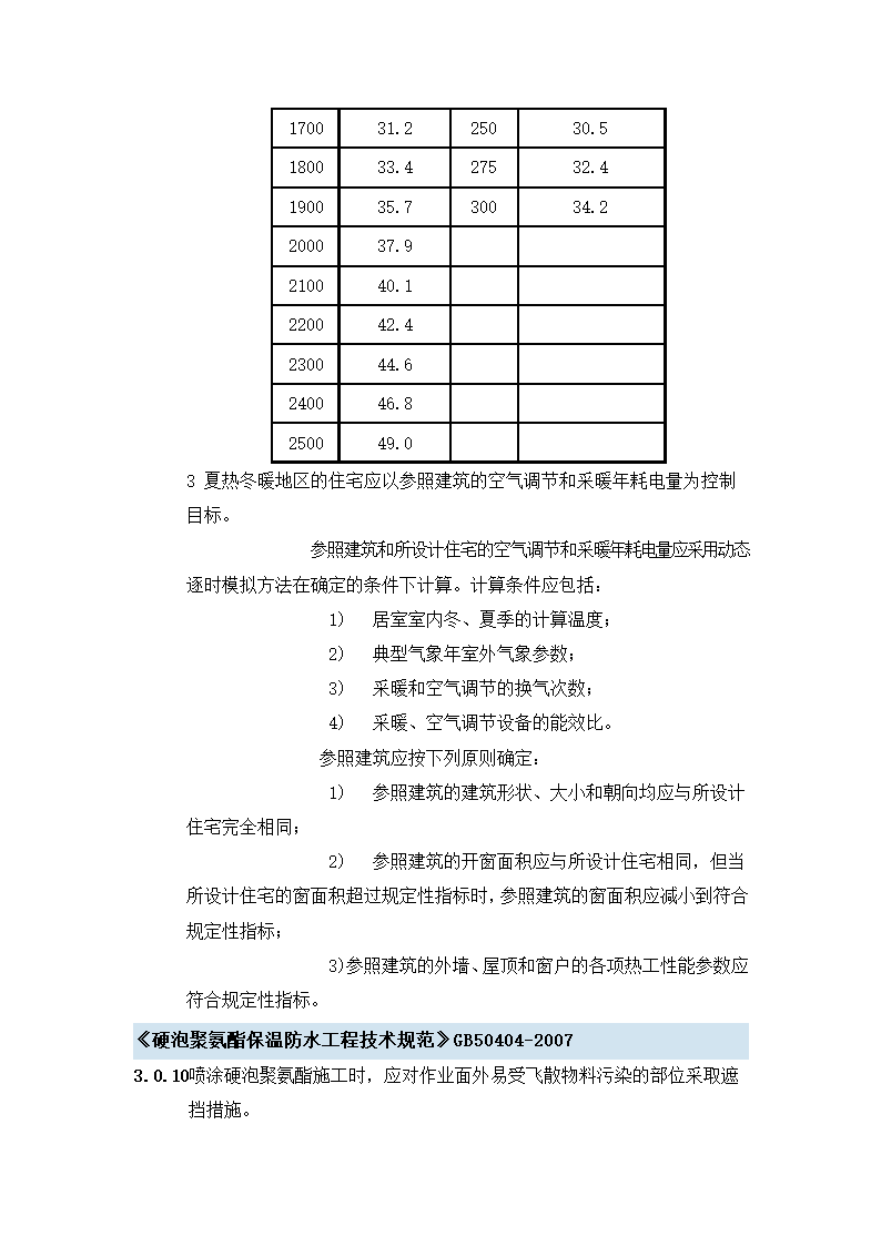 建筑节能方面技术规范第31页