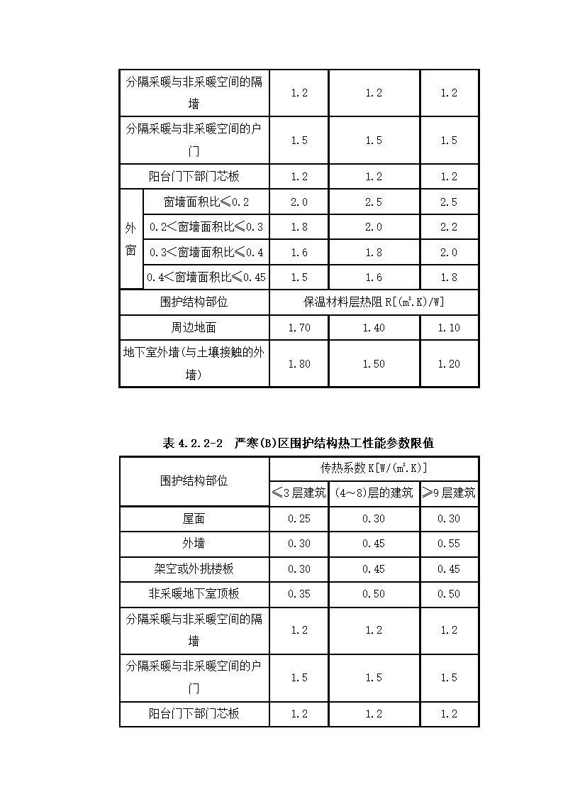 建筑节能方面技术规范第39页