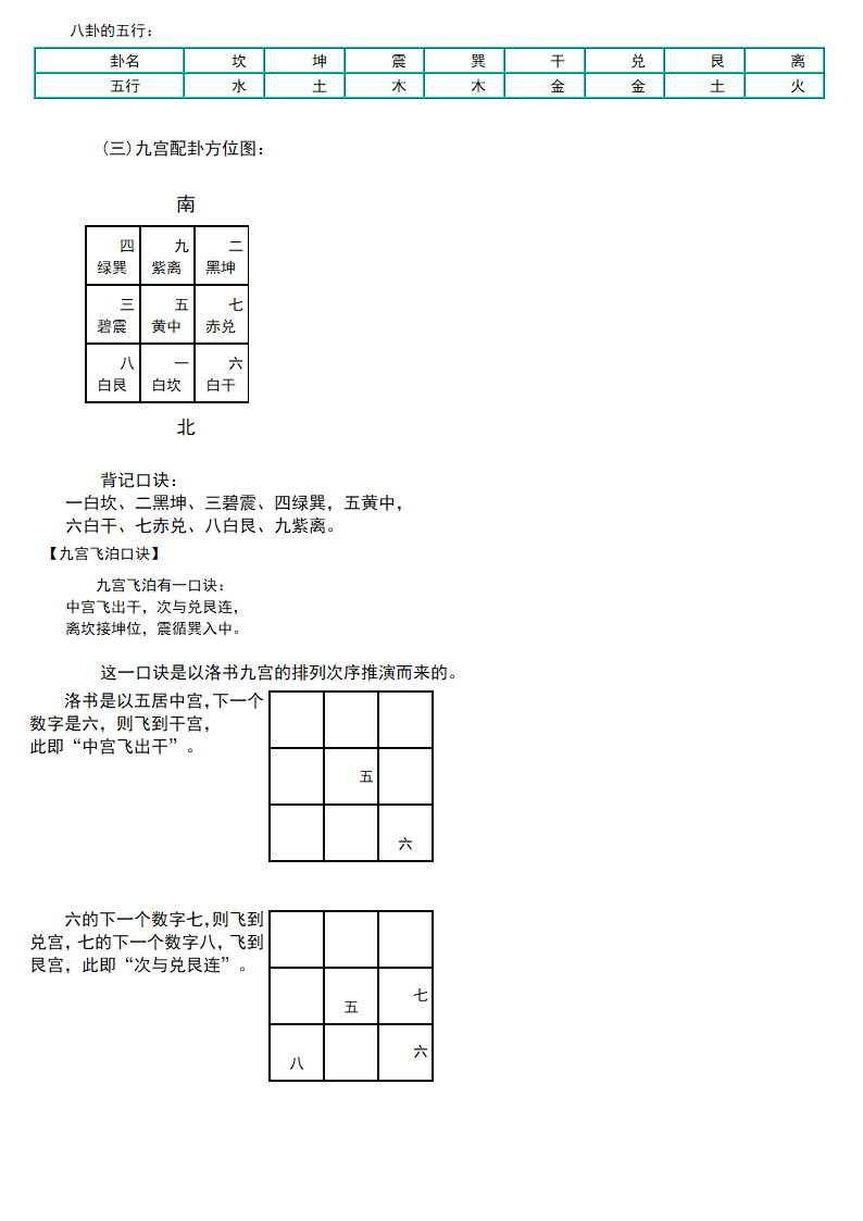 奇门遁甲教程第2页