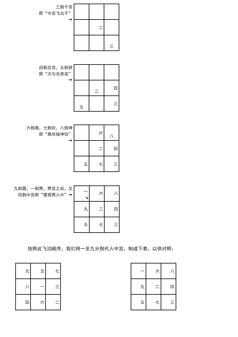 奇门遁甲教程第4页