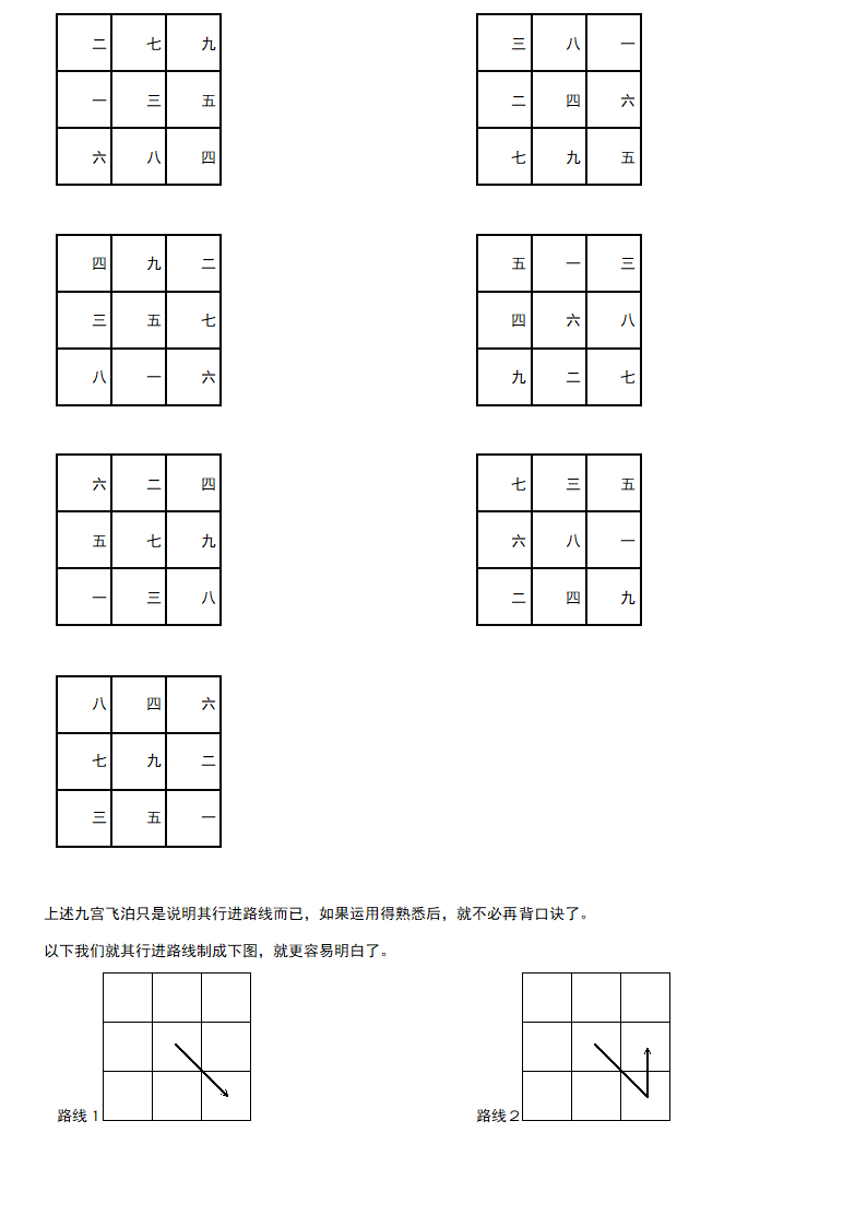 奇门遁甲教程第5页