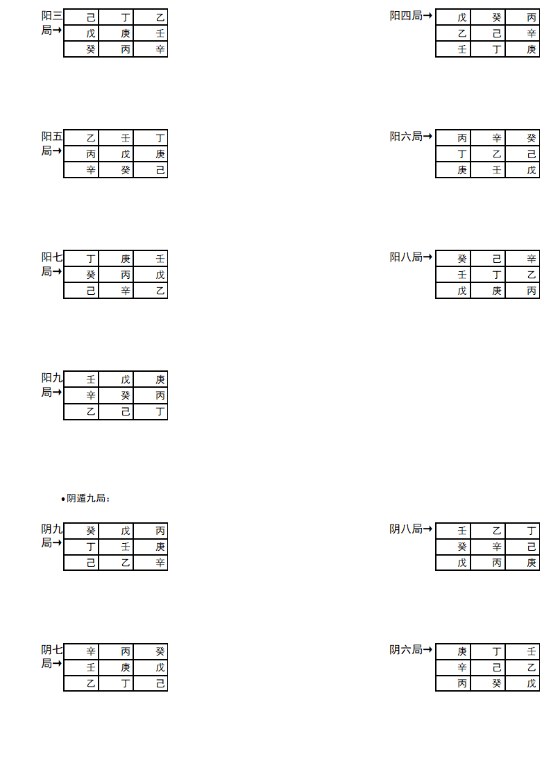 奇门遁甲教程第8页