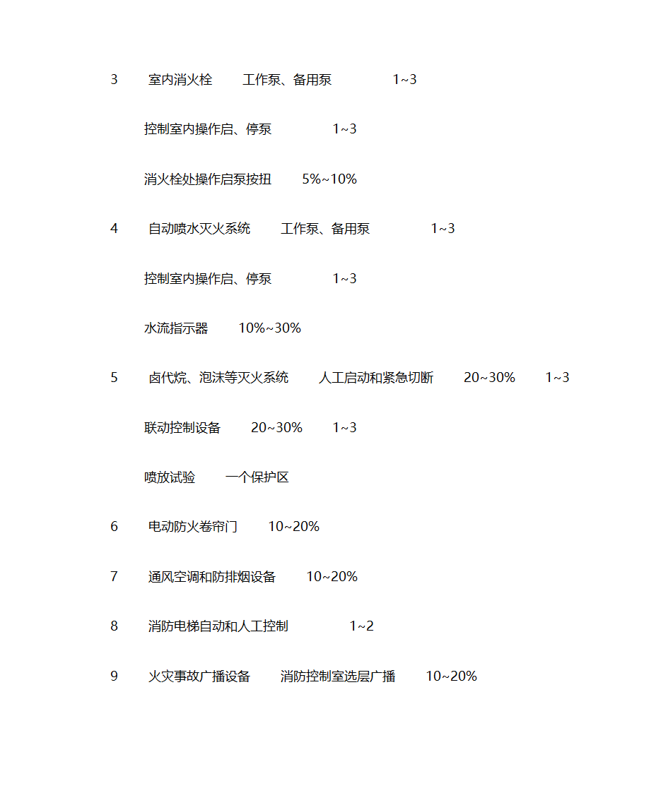 消防工程监理细则第31页