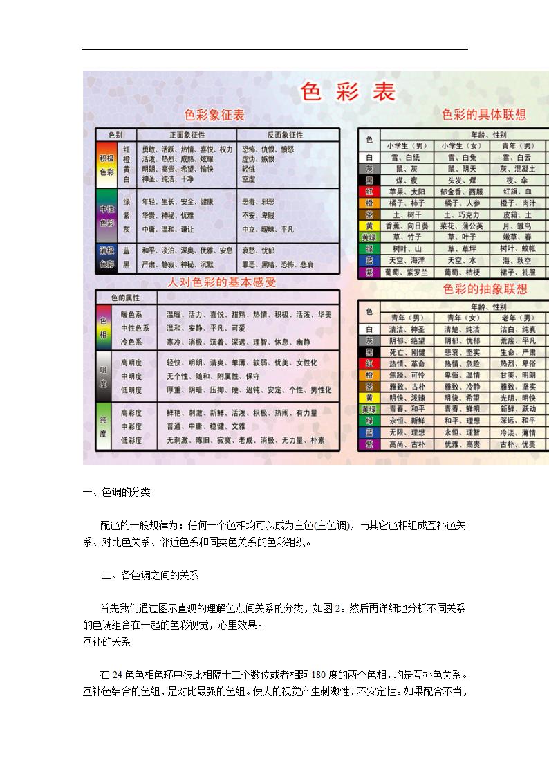 PS调色理论第13页