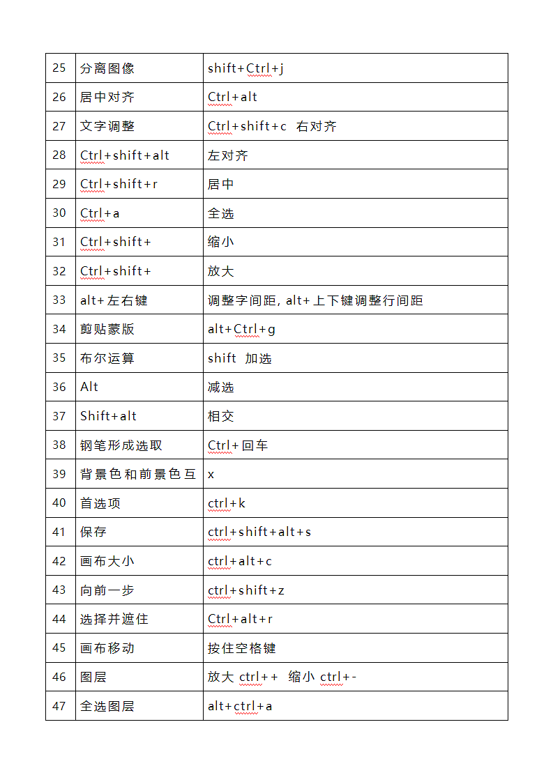 PS快捷键常用键大全第2页