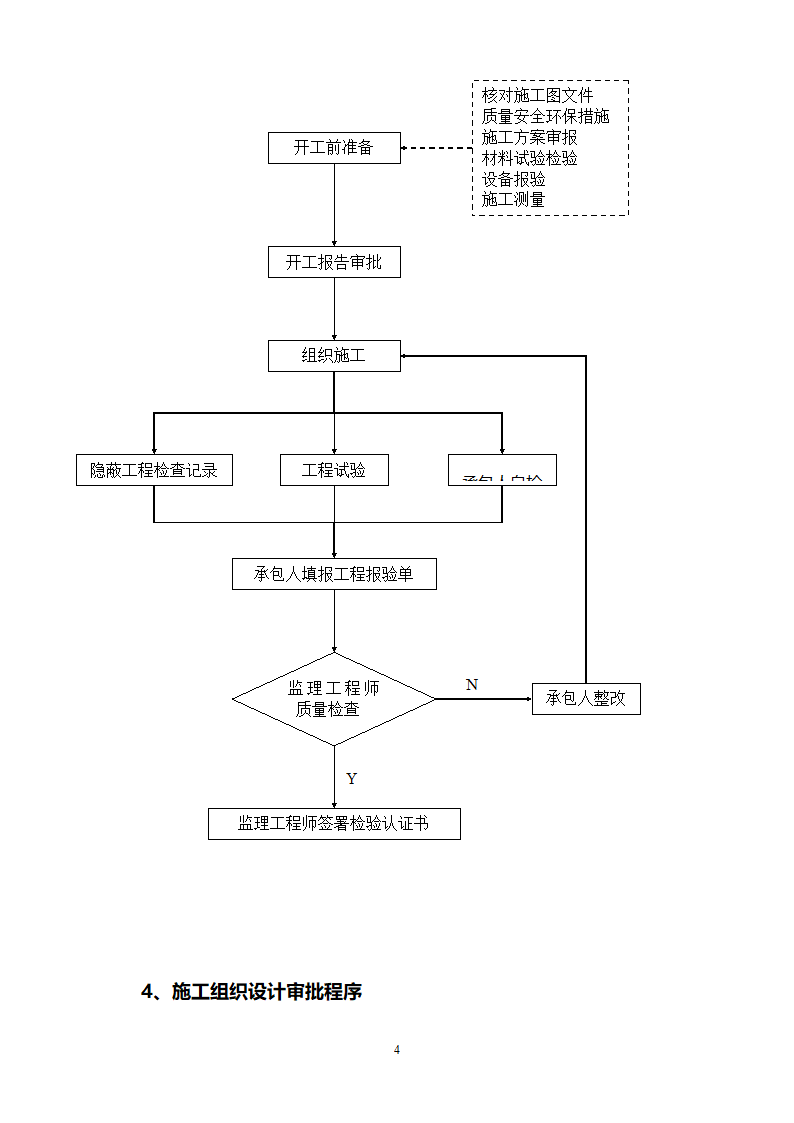 信号工程监理实施细则第5页