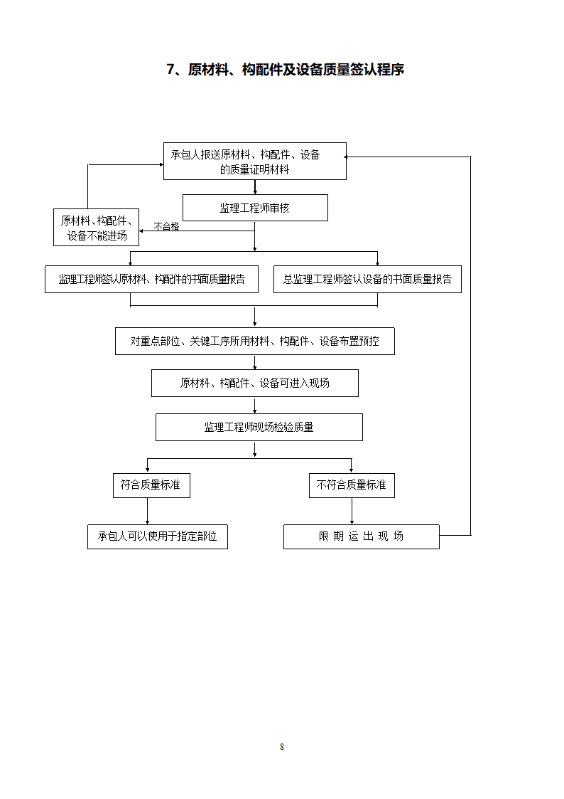 信号工程监理实施细则第9页