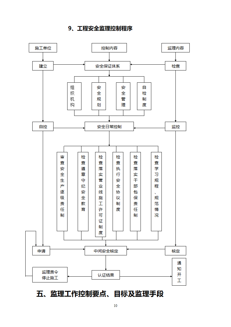 信号工程监理实施细则第11页