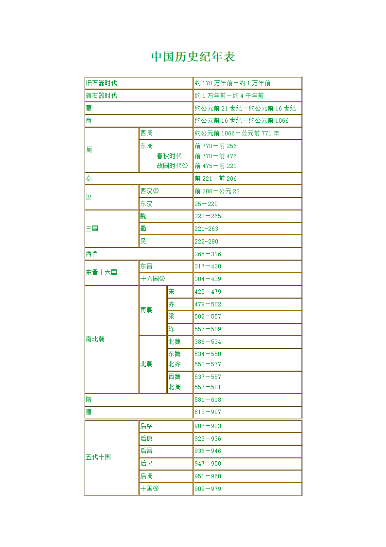 中国历史纪年表