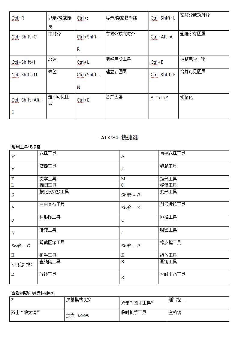 软件快捷键(PS.AI.CD.CAD.3D_MAX)第2页