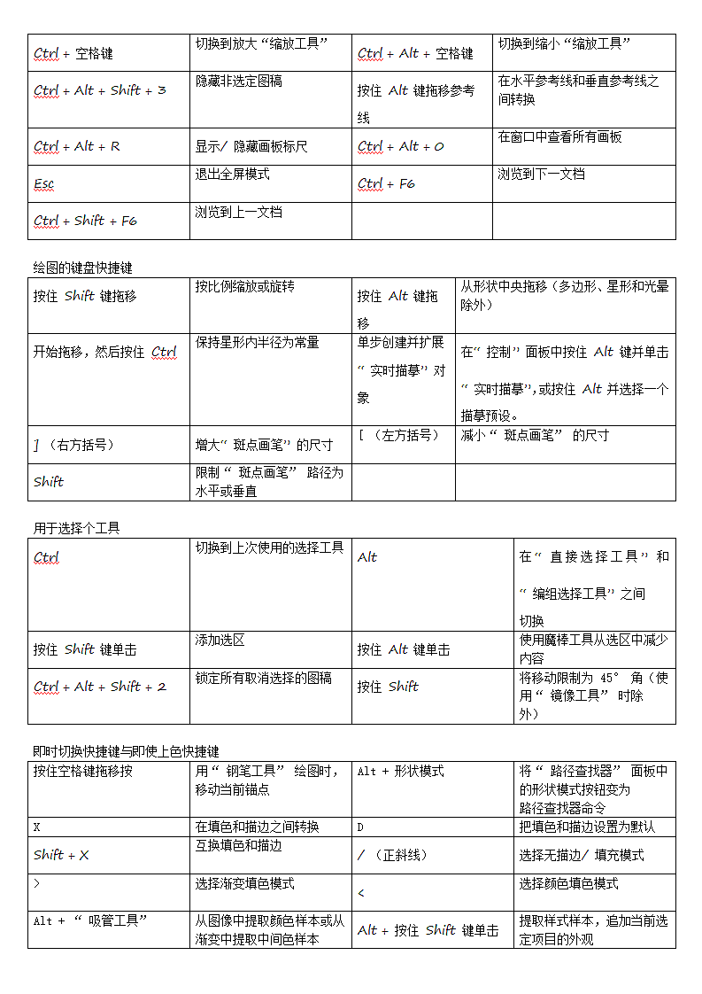 软件快捷键(PS.AI.CD.CAD.3D_MAX)第3页