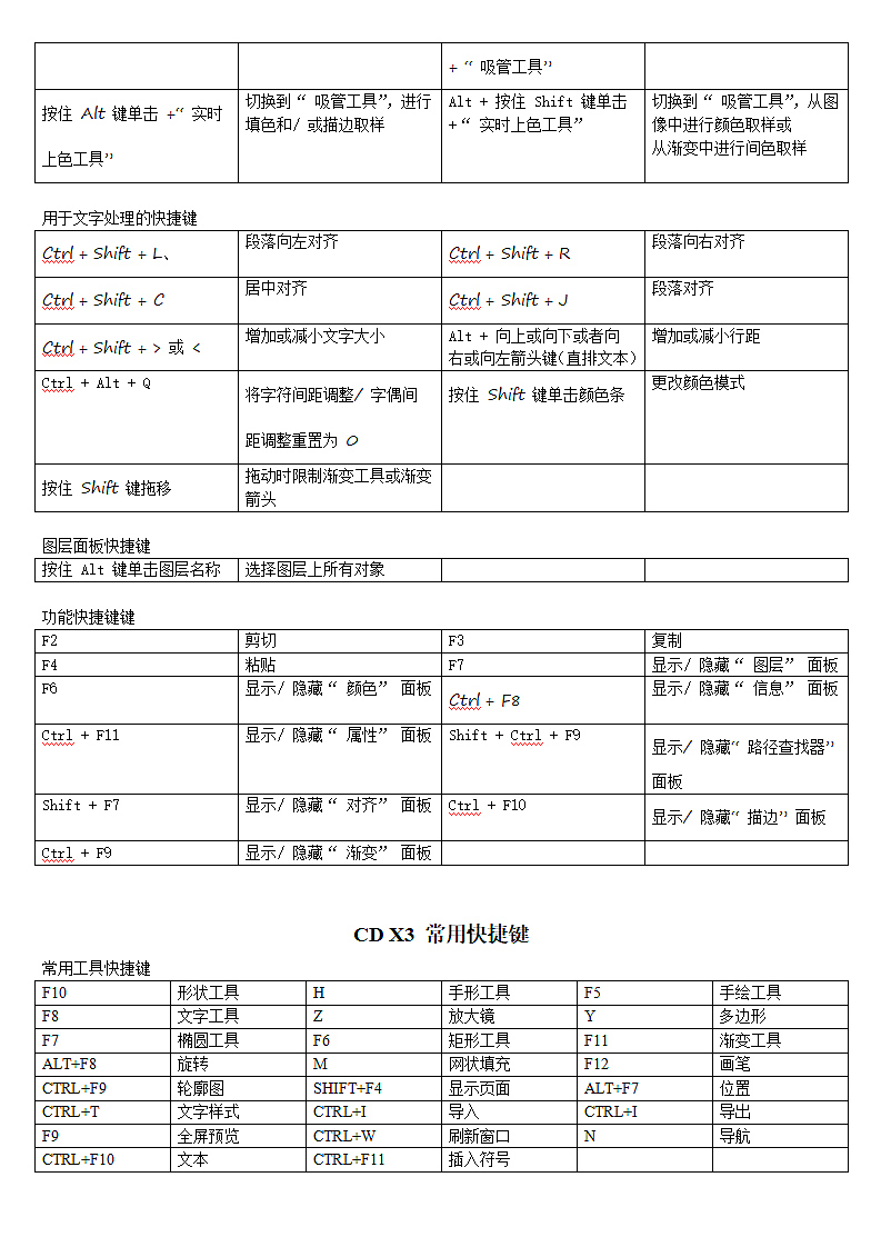 软件快捷键(PS.AI.CD.CAD.3D_MAX)第4页