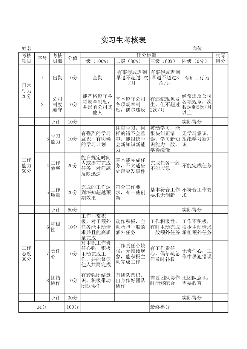 实习生考核表参考表第1页