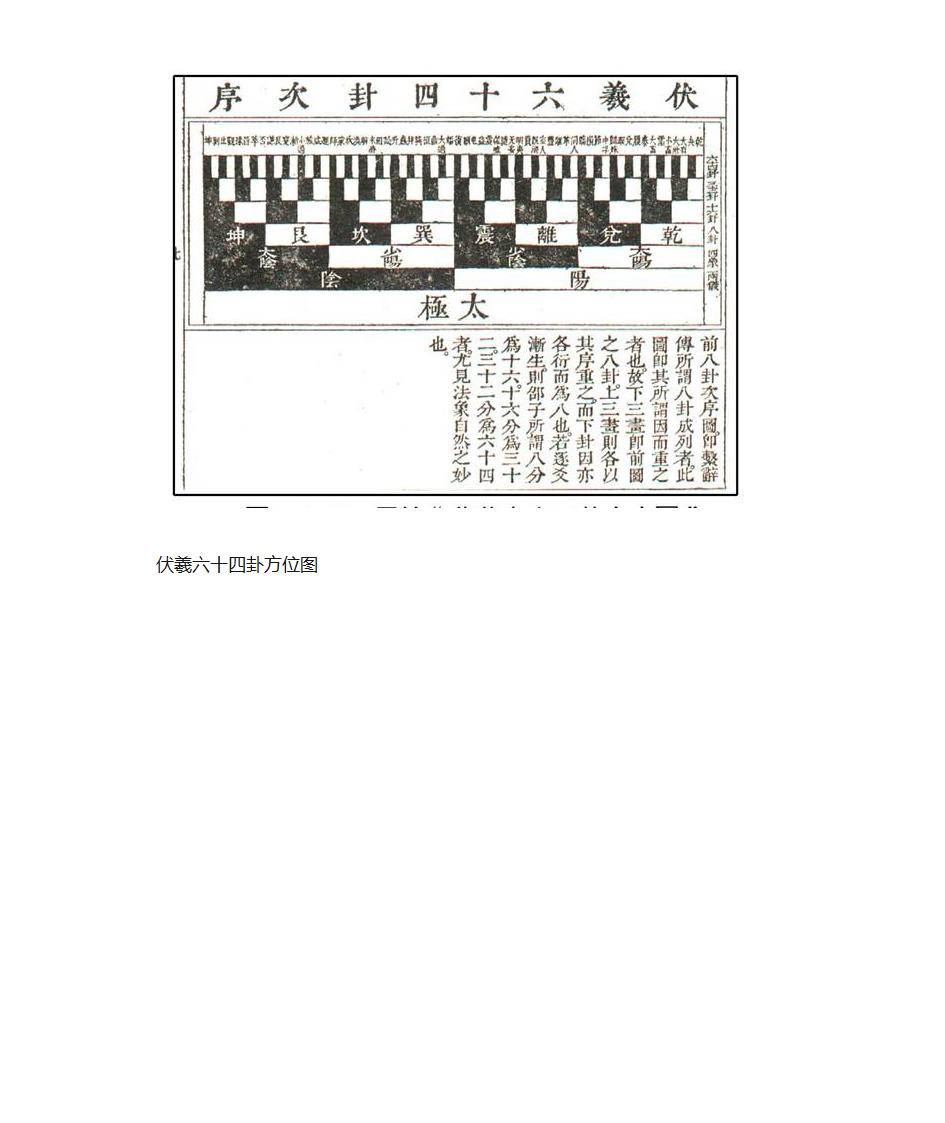 伏羲六十四卦方位图第2页