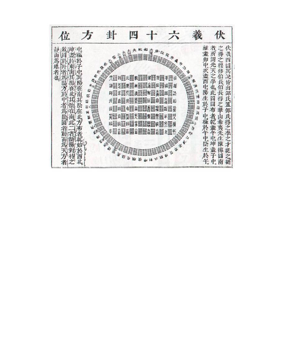 伏羲六十四卦方位图第3页