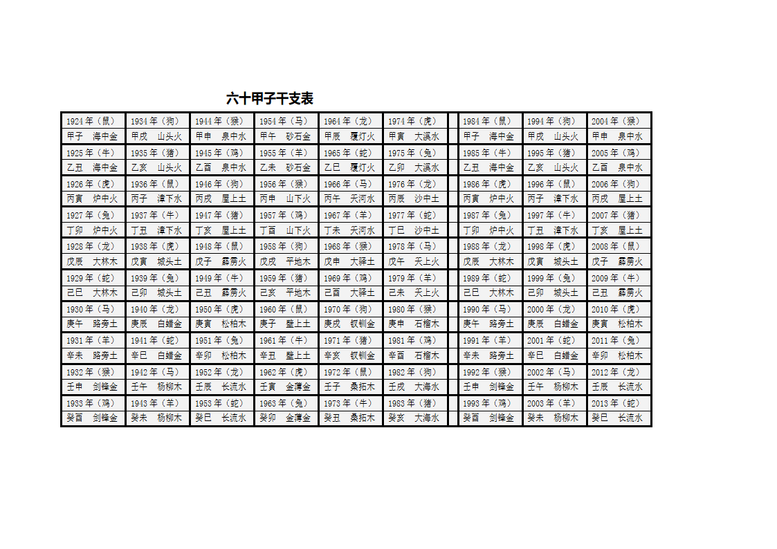 六十甲子干支表第1页