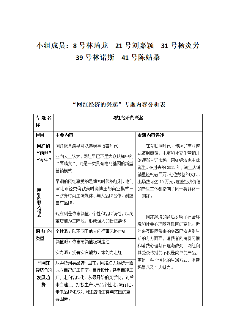 网红经济的兴起第1页