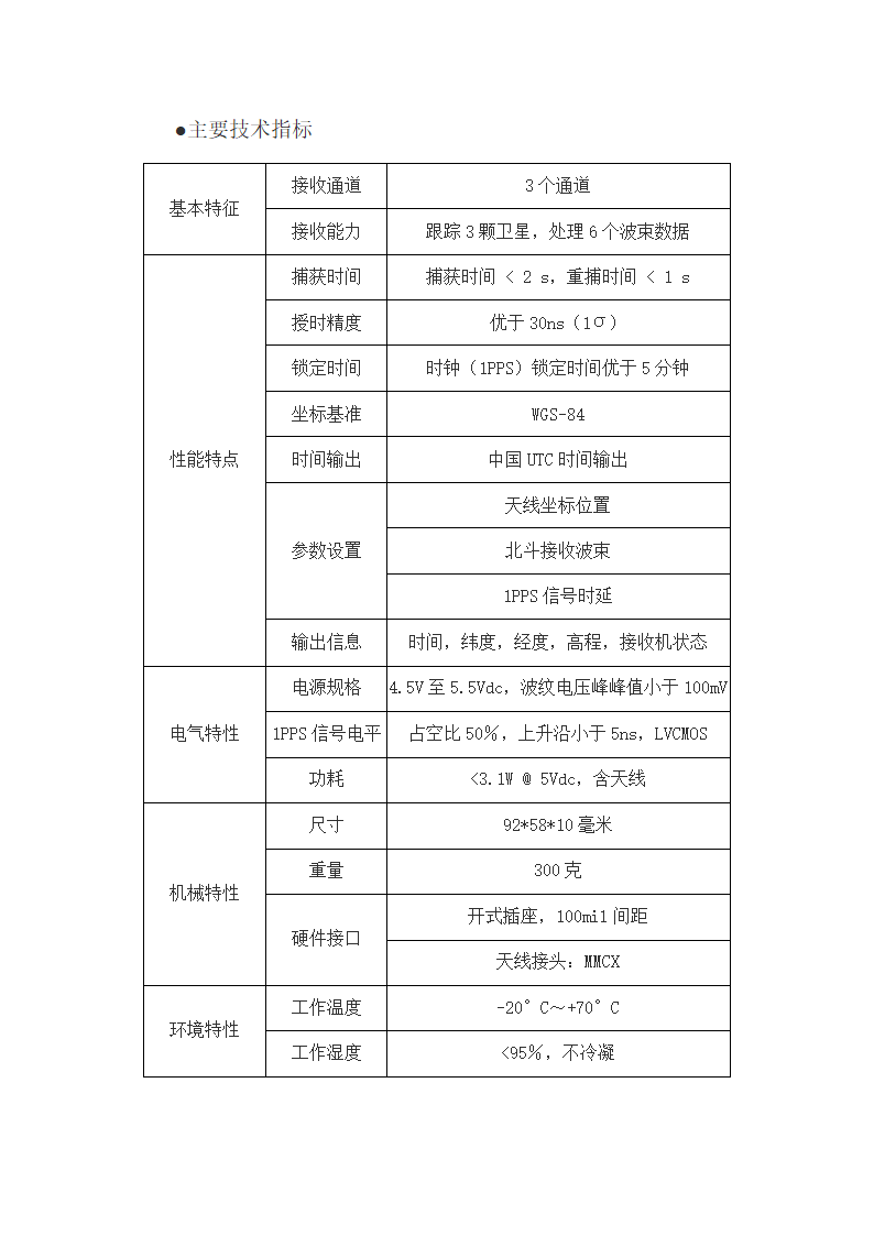 GPS秒脉冲第2页