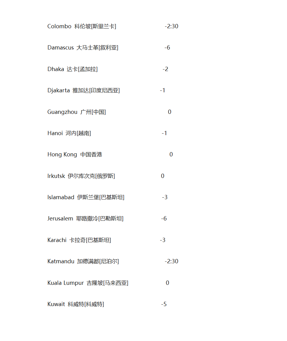 中国与国外时差表第2页