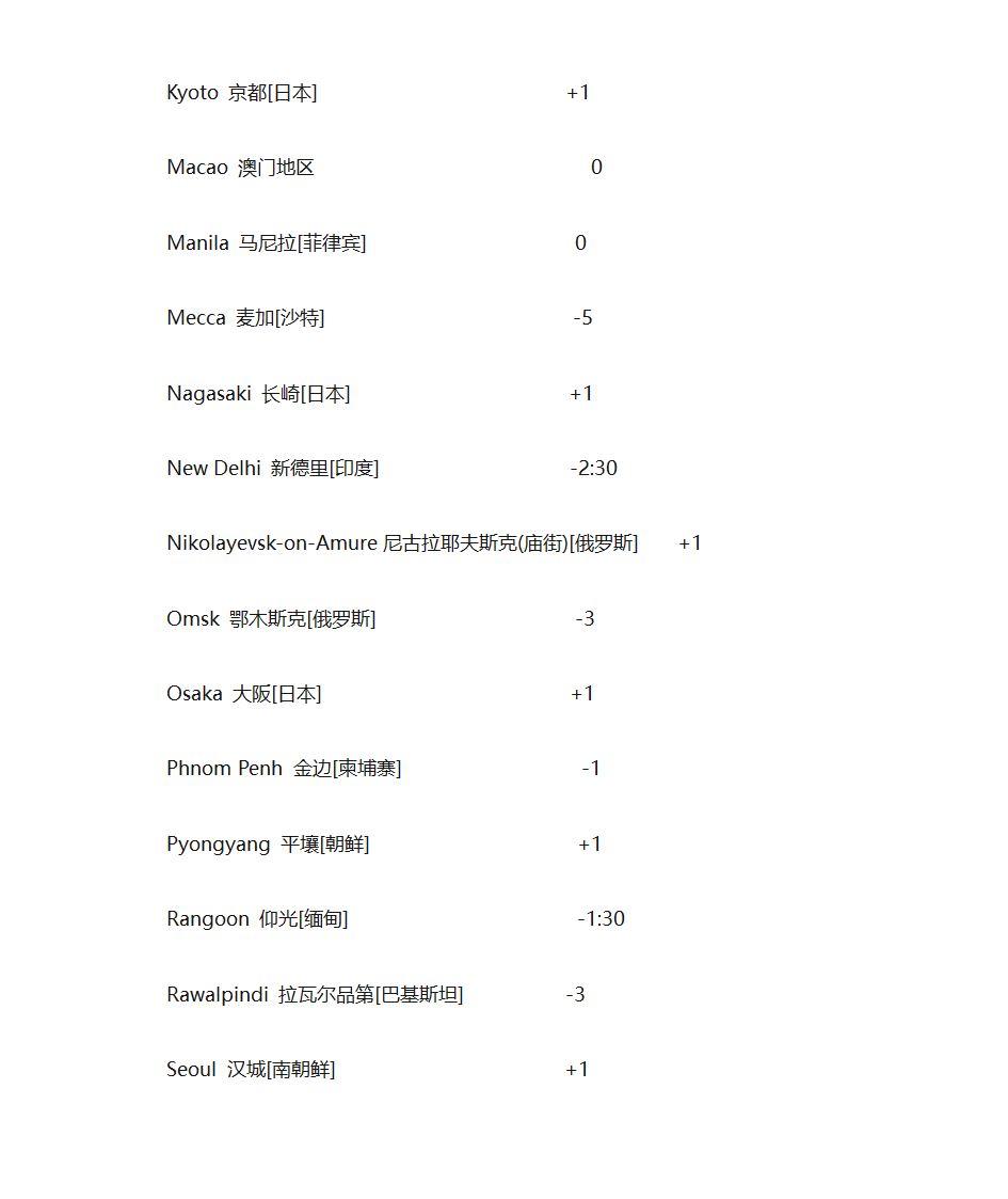 中国与国外时差表第3页