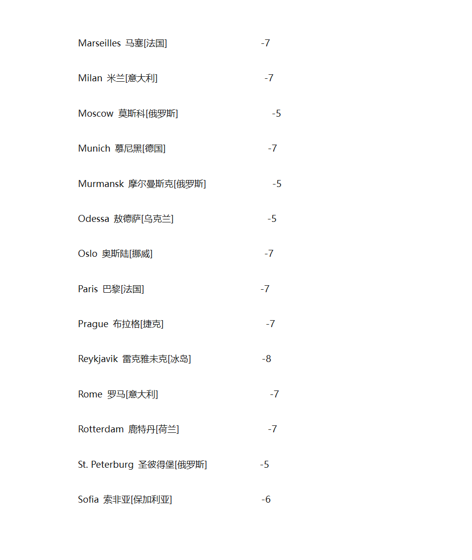 中国与国外时差表第7页