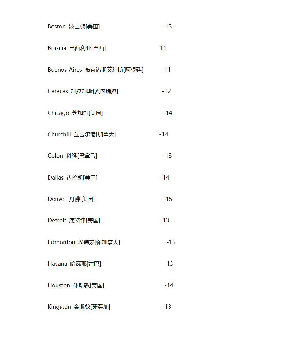 中国与国外时差表第9页