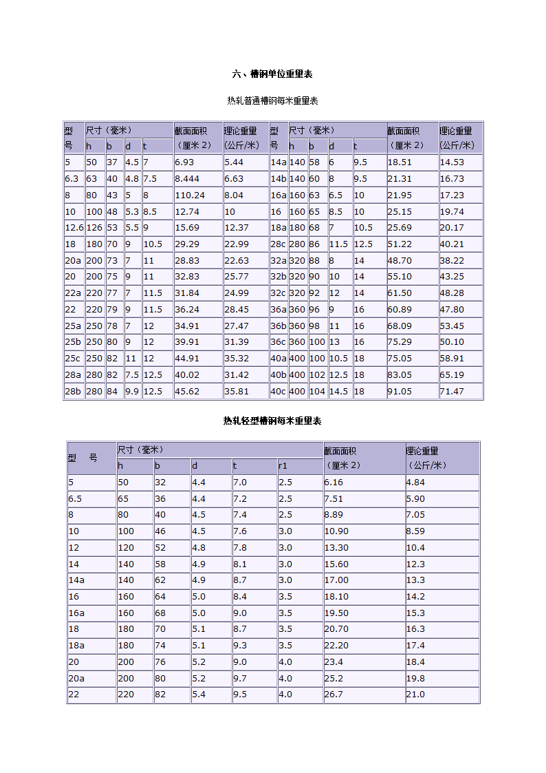 槽钢理论重量表第1页