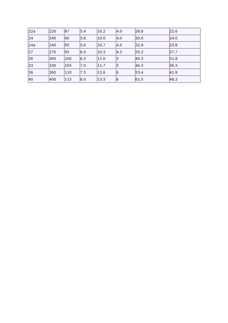 槽钢理论重量表第2页