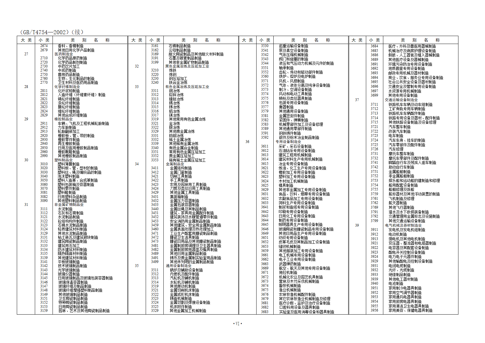 国民经济行业分类代码第2页