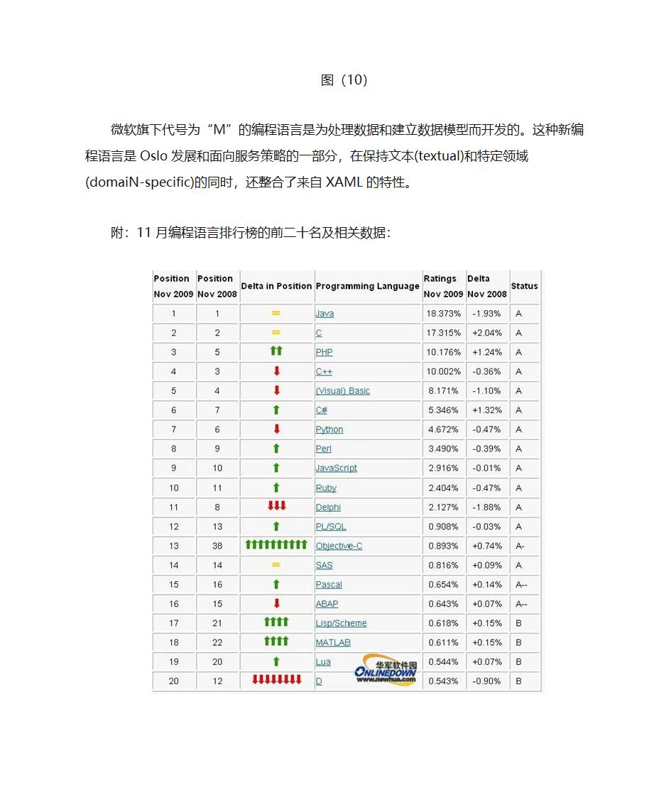 微软十大编程语言第10页