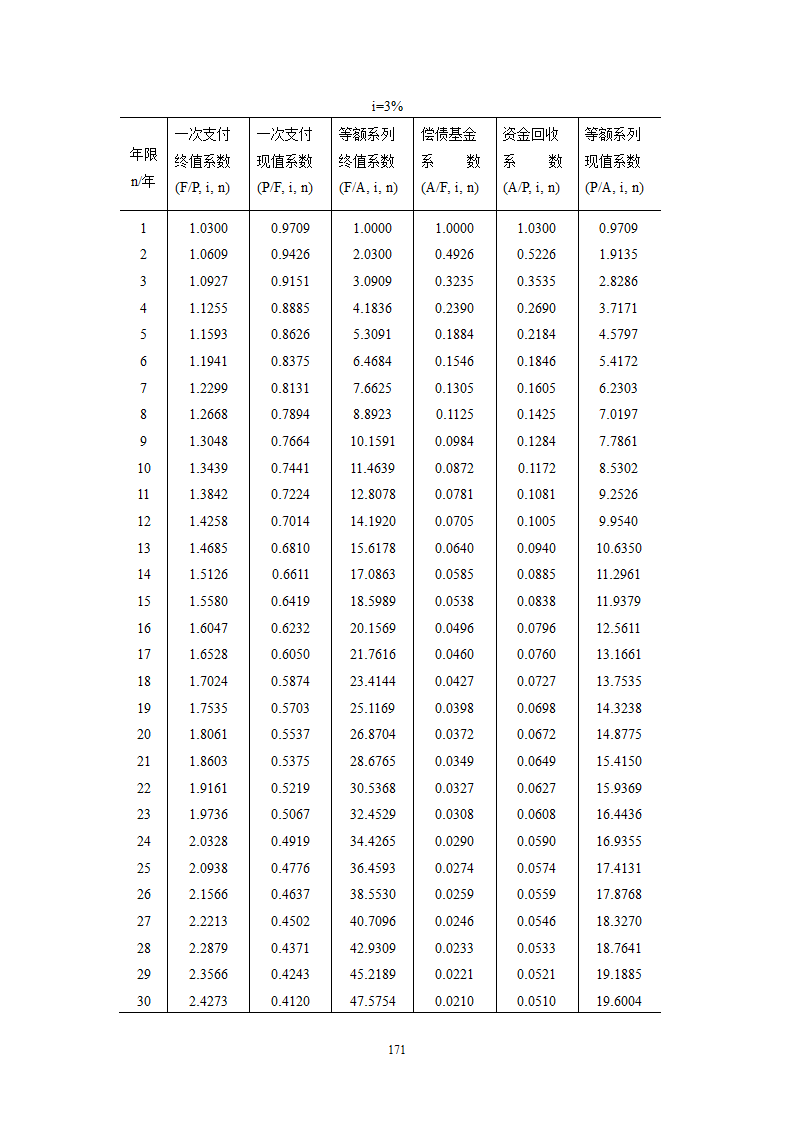 复利系数表第3页