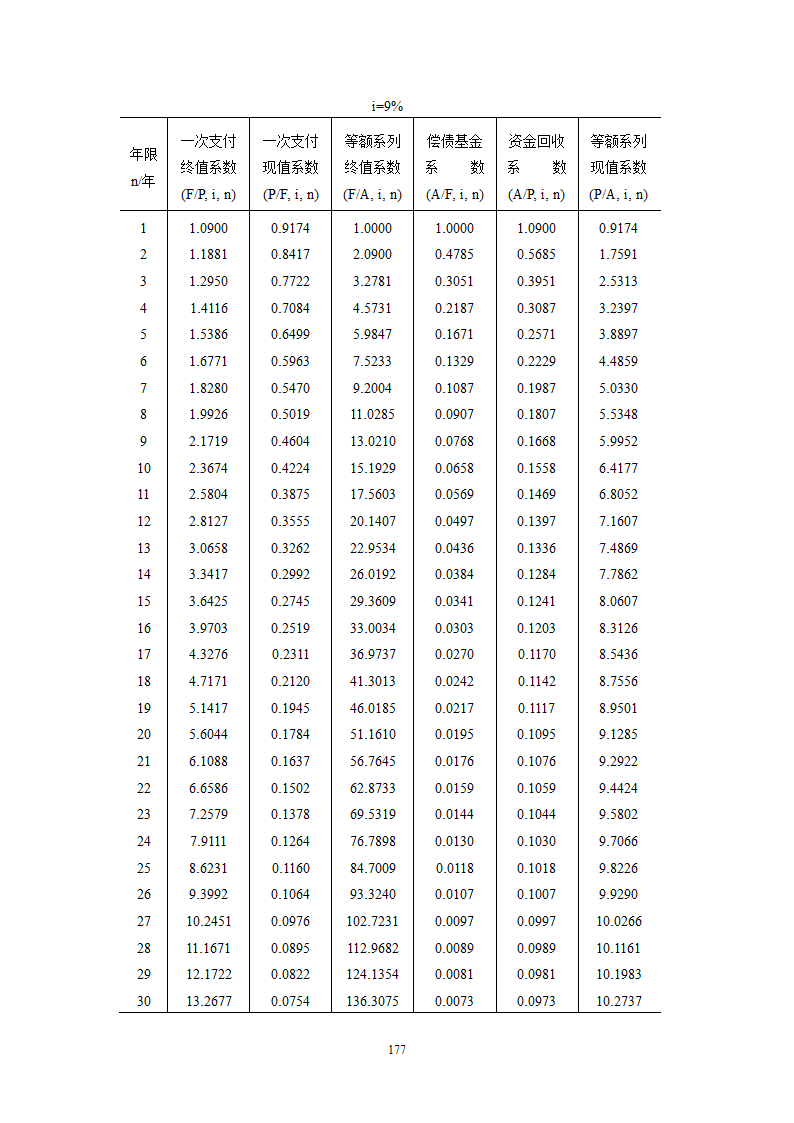 复利系数表第9页