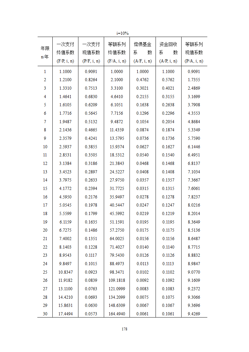 复利系数表第10页