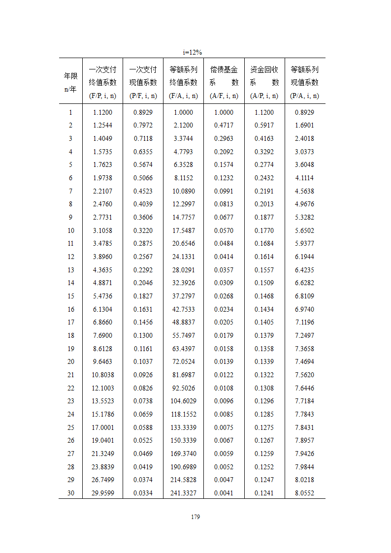 复利系数表第11页