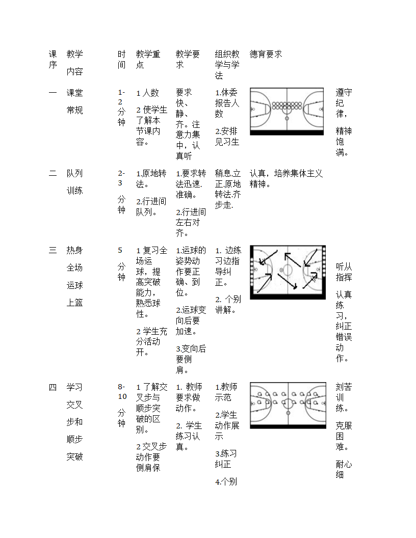 高中篮球公开课教案第2页