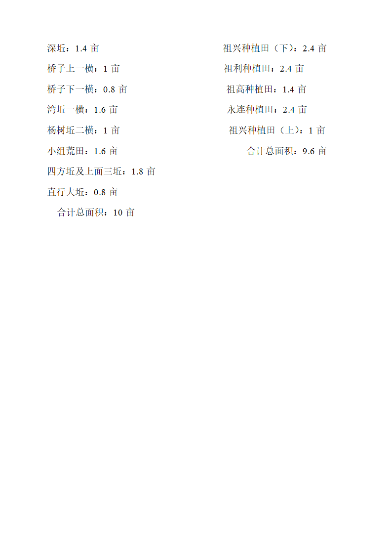 租田协议第2页