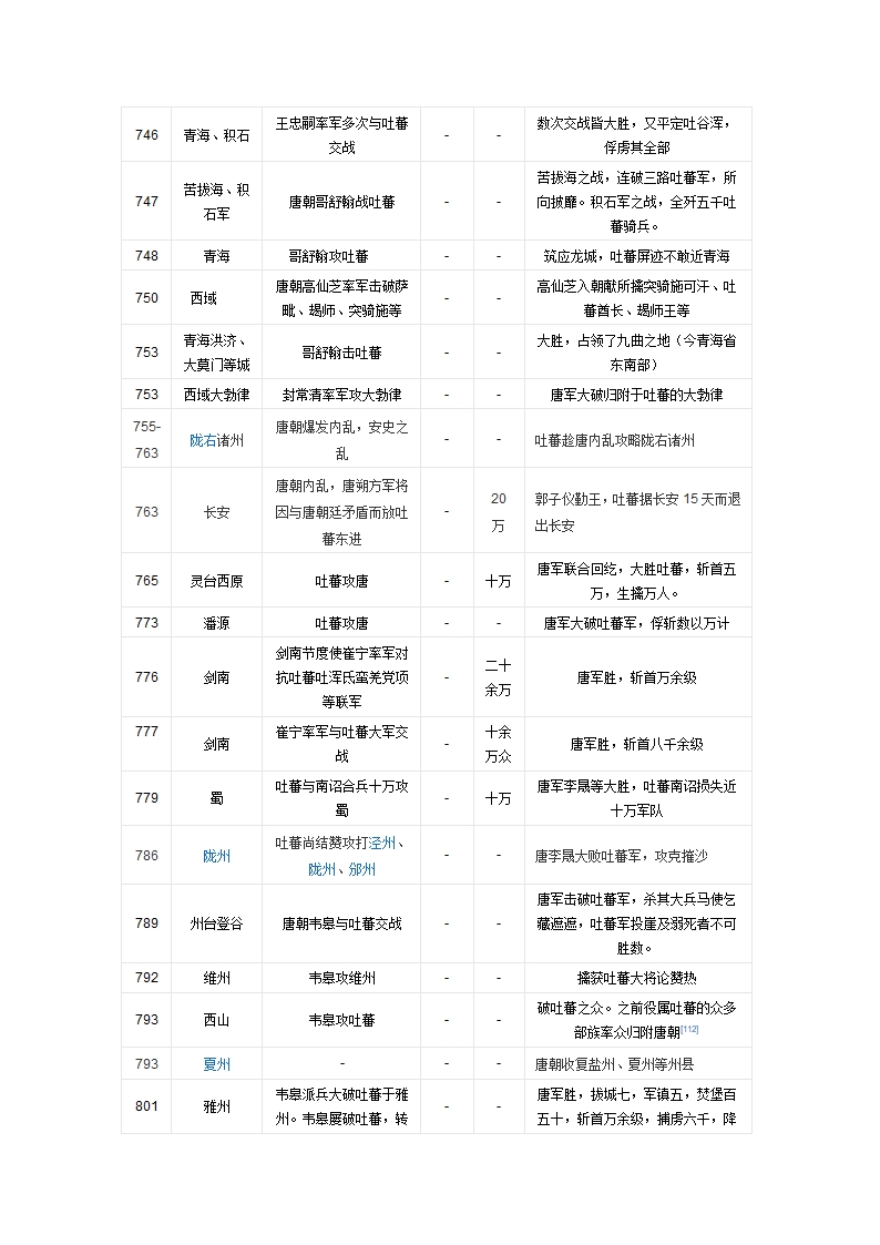 唐朝吐蕃战争表第2页