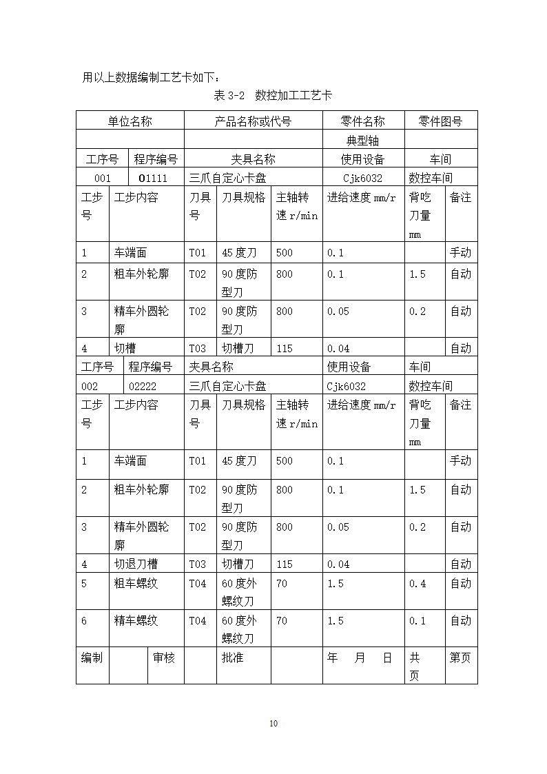 毕业设计---轴类零件加工工艺设计第13页