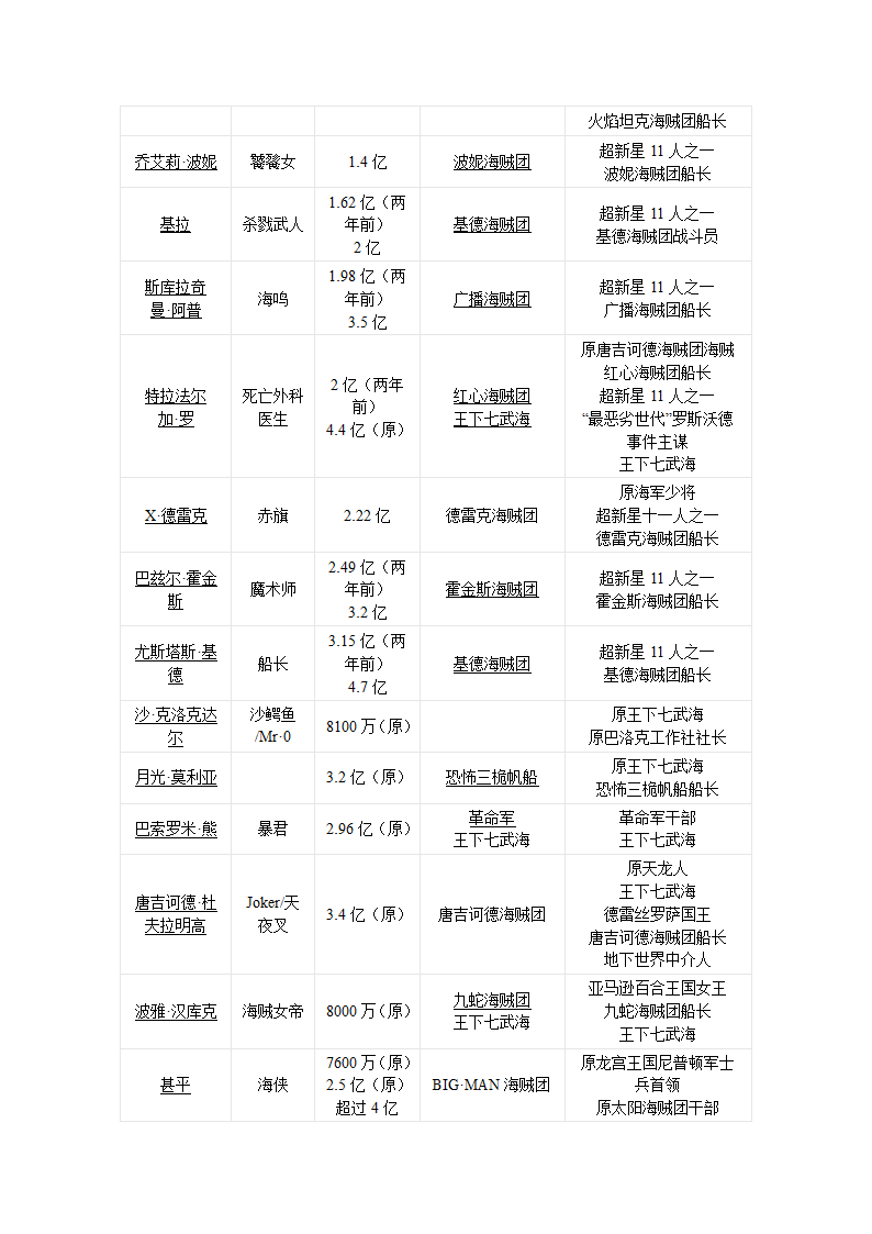 海贼王设定第5页